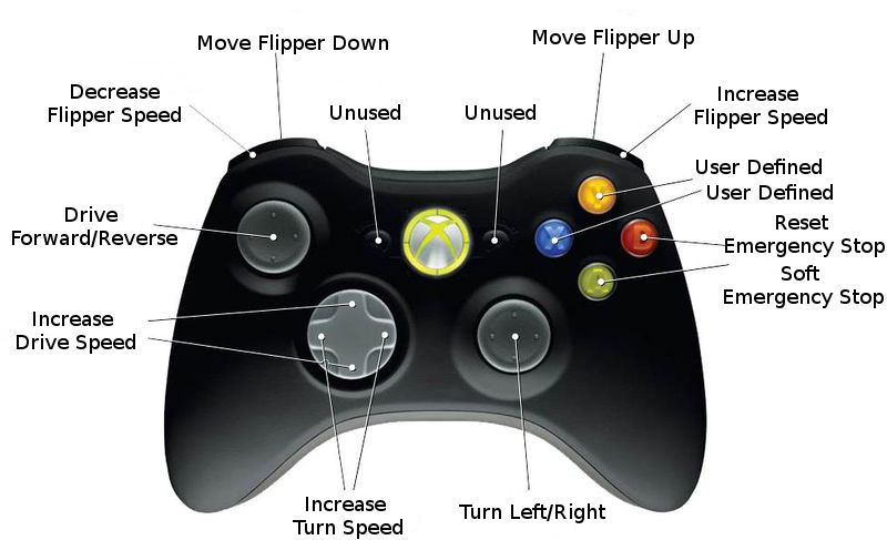 Xbox360_controller-button-mapping.jpg