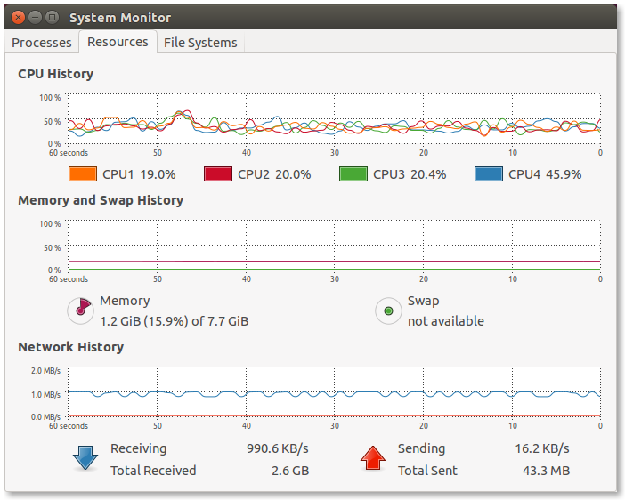 Network usage rgbd_sync