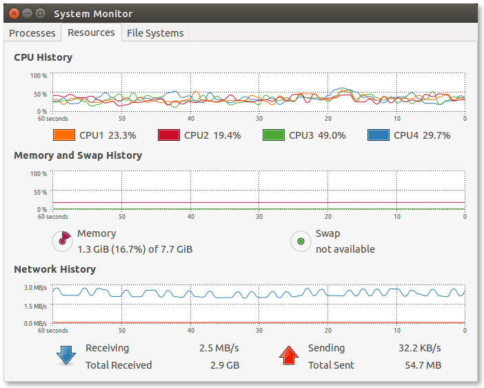 Network usage zed rgbd_sync