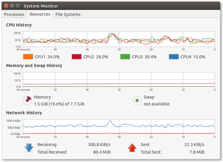 Network usage data_throttle