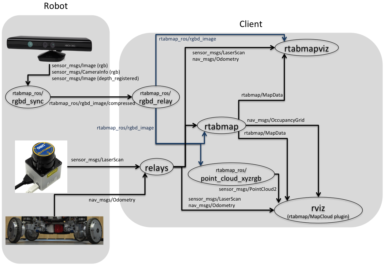 RemoteMapping