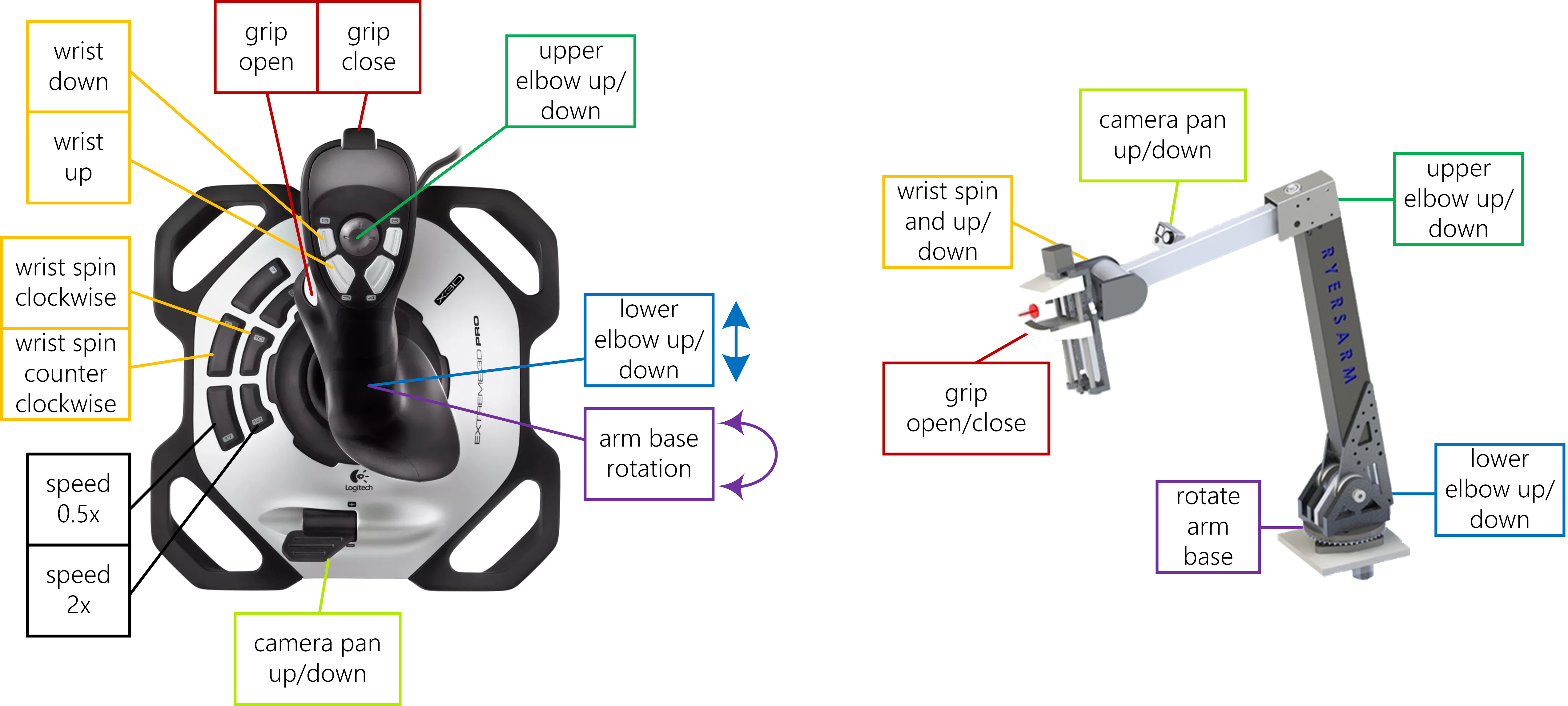 simple_arm?action=AttachFile&do=get&target=simple+arm+joystick+diagram.png