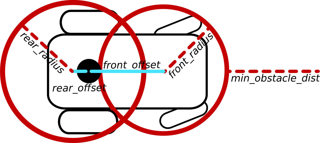 Footprint type: two_circles