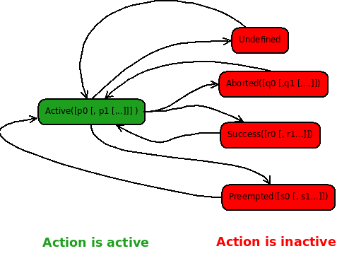 action_state_diagram.png