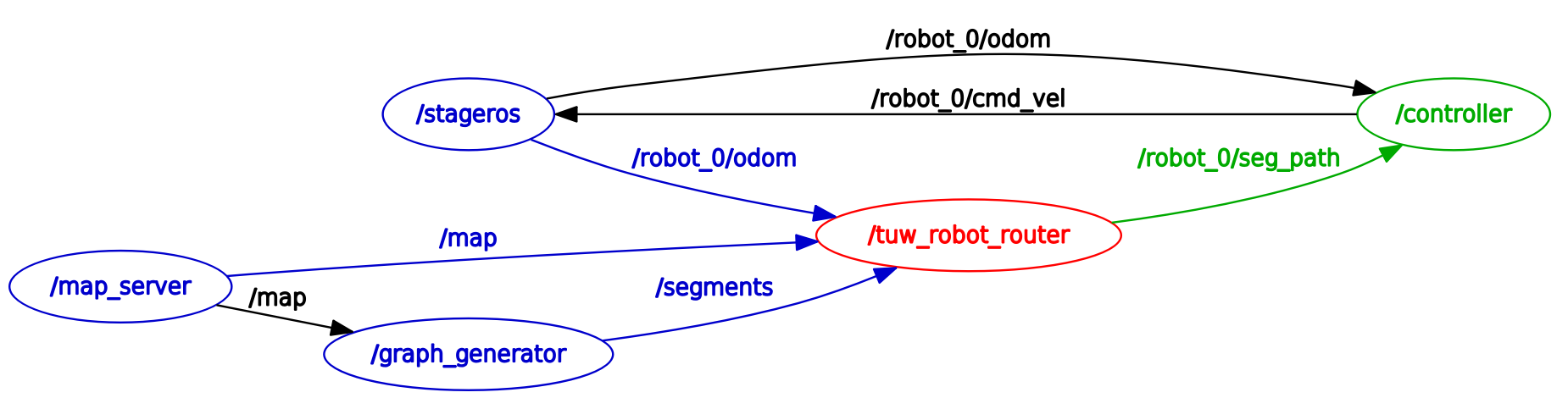 NodesTopics.png