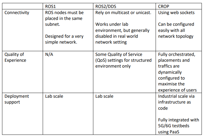 ROS-Connected.png