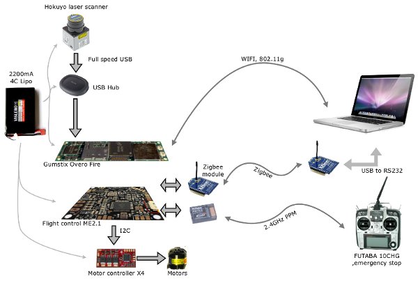 HardwareArchitecture.jpg