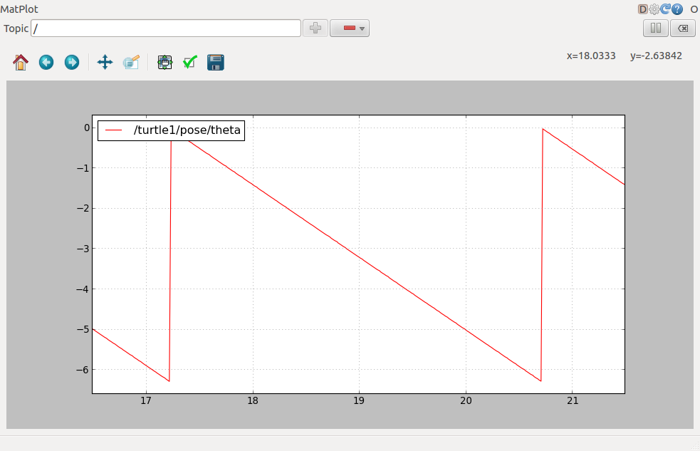 ROS/Tutorials/UnderstandingTopics/rqt_plot2.png