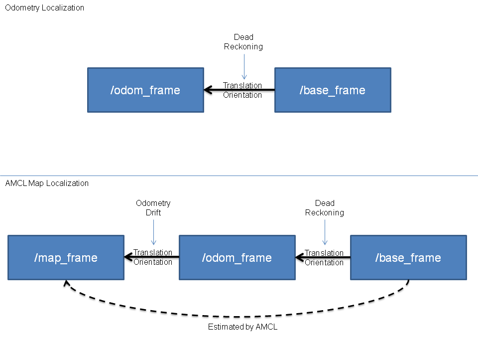 amcl_localization.png