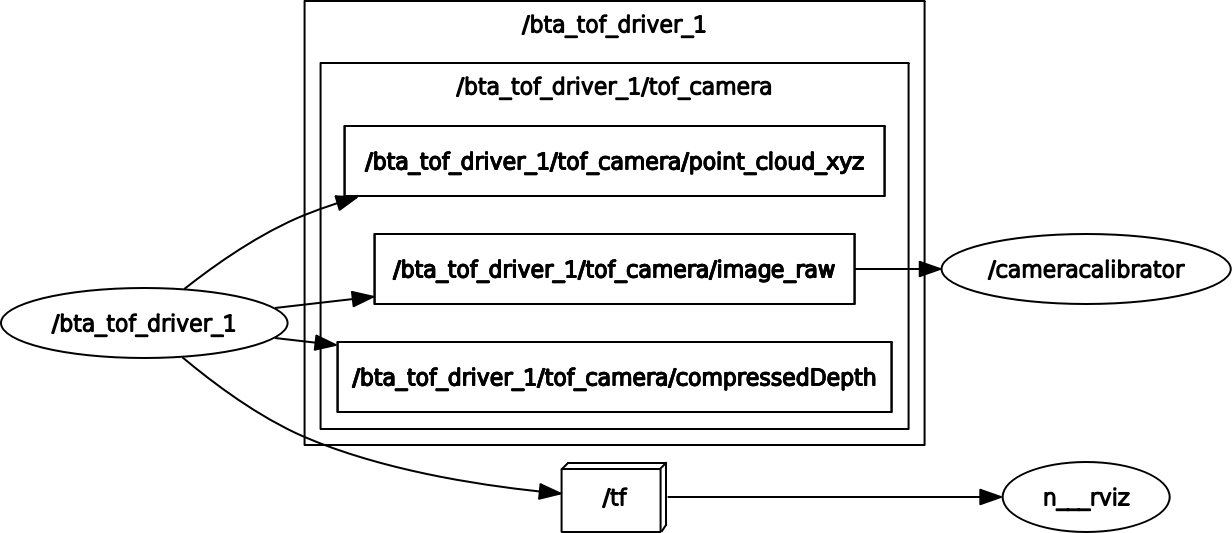 rosgraph