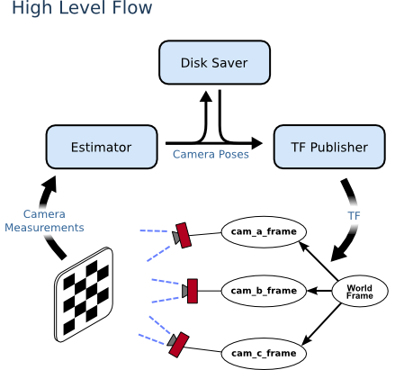 high_level_flow.png