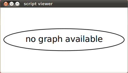 no graph available