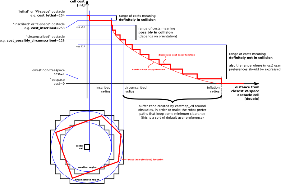 costmap_2d/costmapspec.png