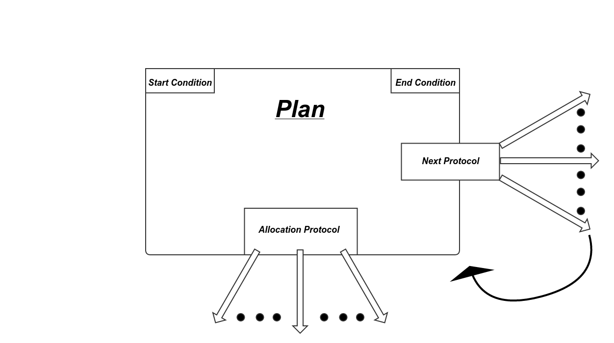 TAO Plan flow