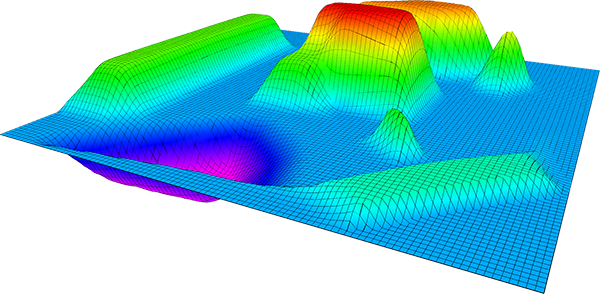 grid_map_rviz_plugin_example.png