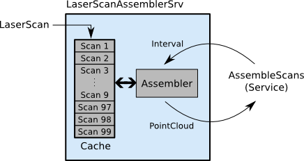 assembler.png