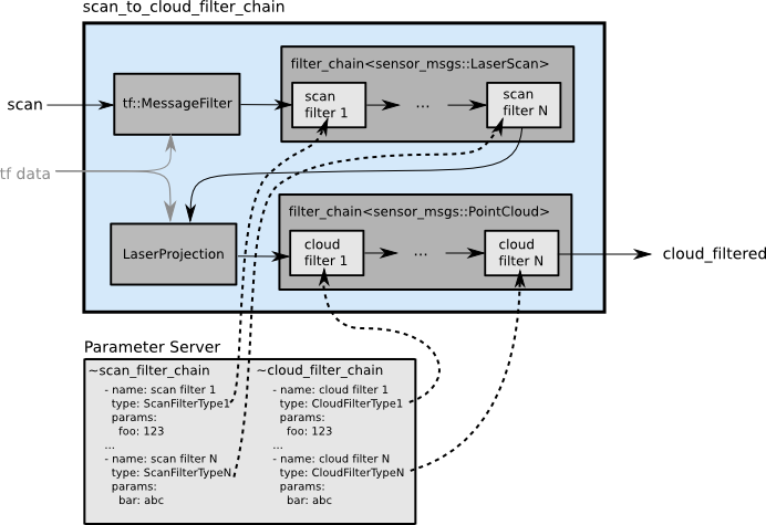 scan_to_cloud_filter_chain.png