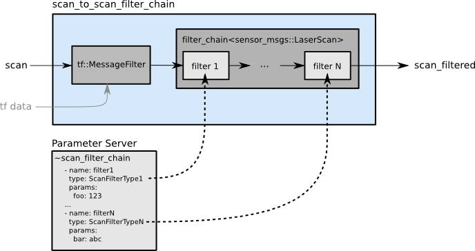 scan_to_scan_filter_chain.png