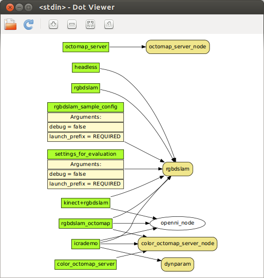 launchViz