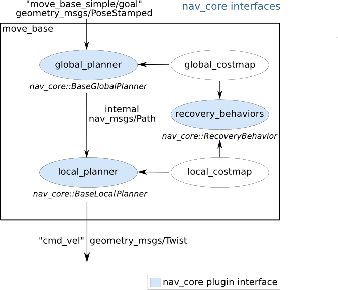 move_base_interfaces.png