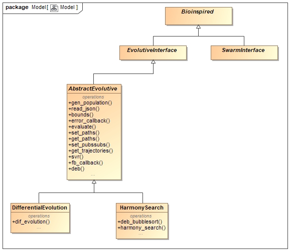 Class diagram