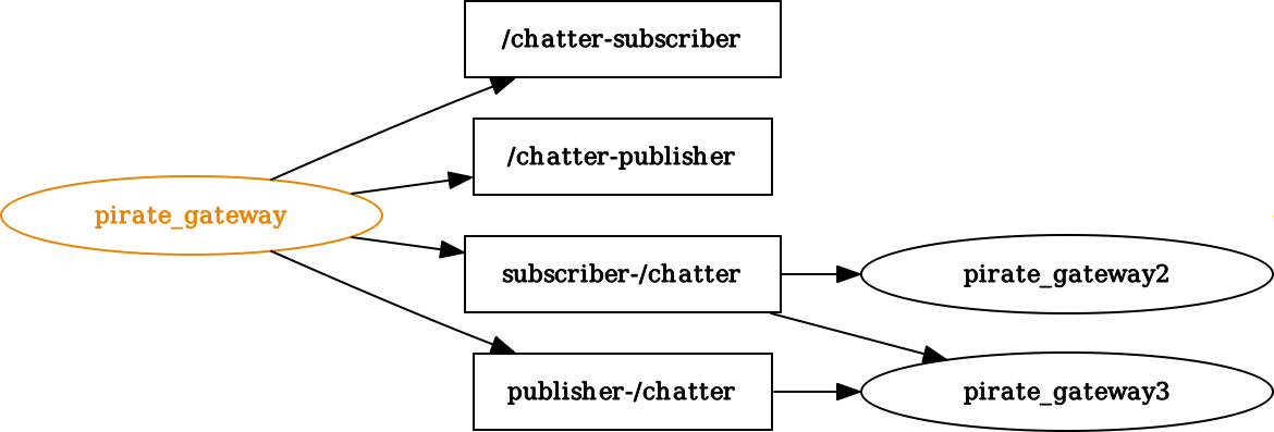 Advertisements/Pulled Connections