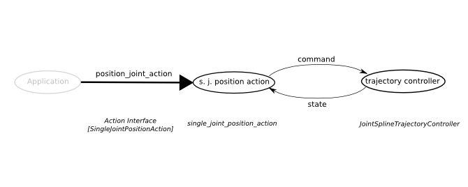 sjposition_action_topics.png