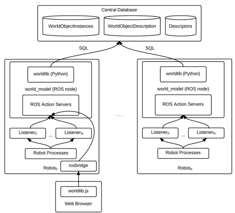 spatial_world_model - ROS Wiki