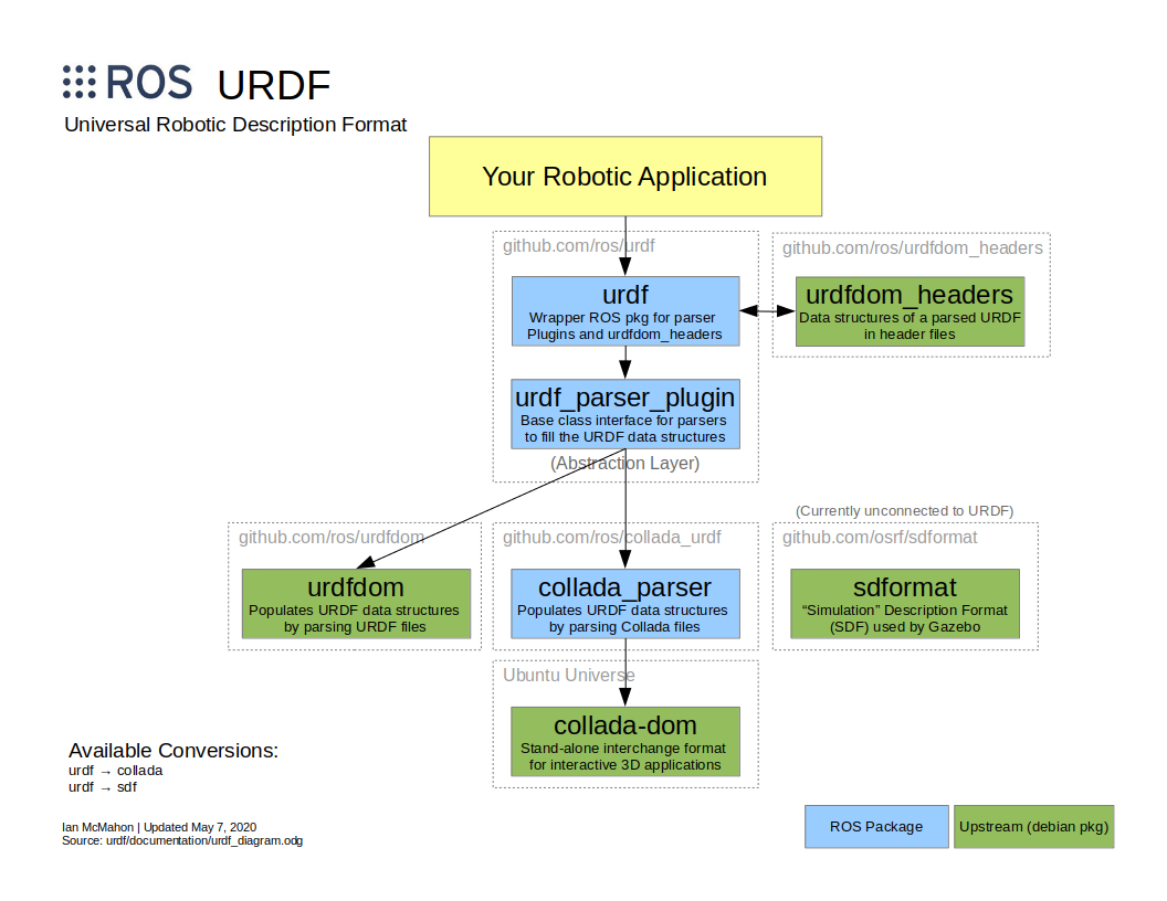 urdf_diagram.png